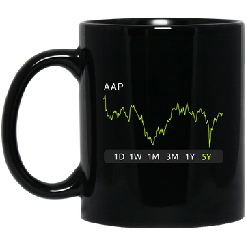 AAP Stock 5y Mug